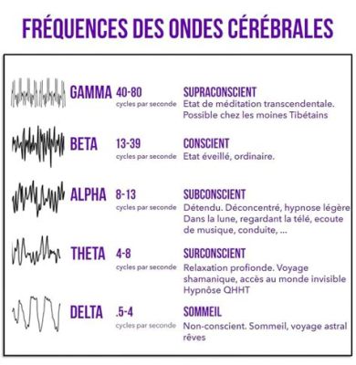  Scenario : Un Chant Envolé sur les Ondes de la Conscience Sociale